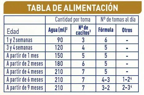 NAN SUPREME PRO 1 TABLA ALIMENTACION