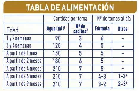 tabla alimen tabla alimen